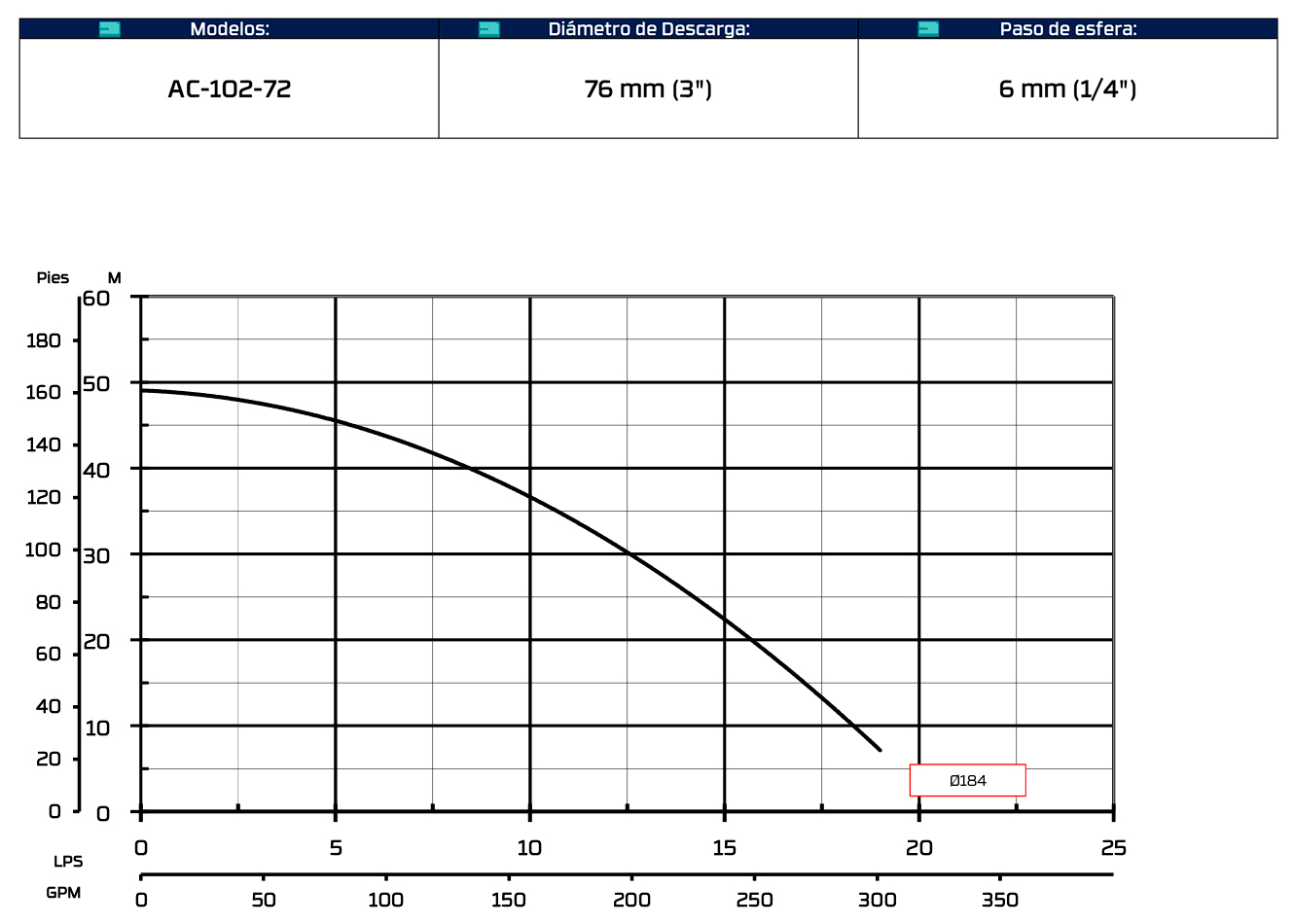 AC 102 72 E » Impelmex
